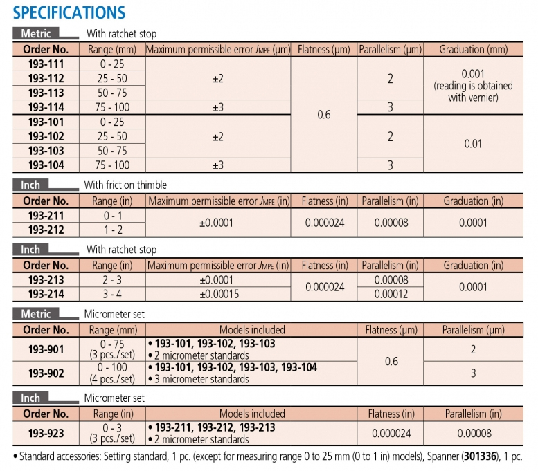 193-111 Panme đếm số đo ngoài 0-25mm x0.001mm Mitutoyo