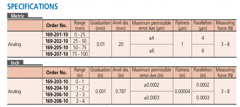 169-201-10 Panme cơ khí đo bánh răng 0-25mm x0.01mm