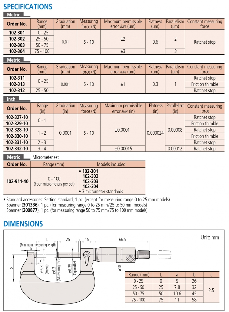 102-311 Panme cơ khí đo ngoài 0-25mmx 0.001mm Mitutoyo
