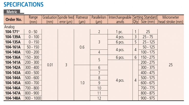 104-135A Panme cơ khí đo ngoài 0-150mm, thay đầu đo
