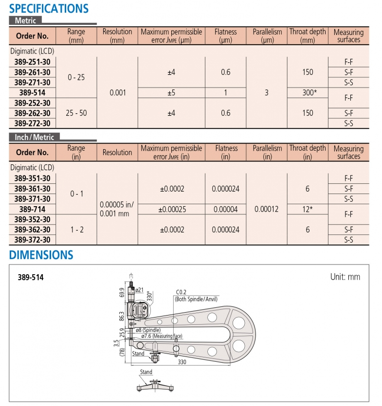 389-271-30 Panme điện tử đo tấm 0-25mm x0.001mm