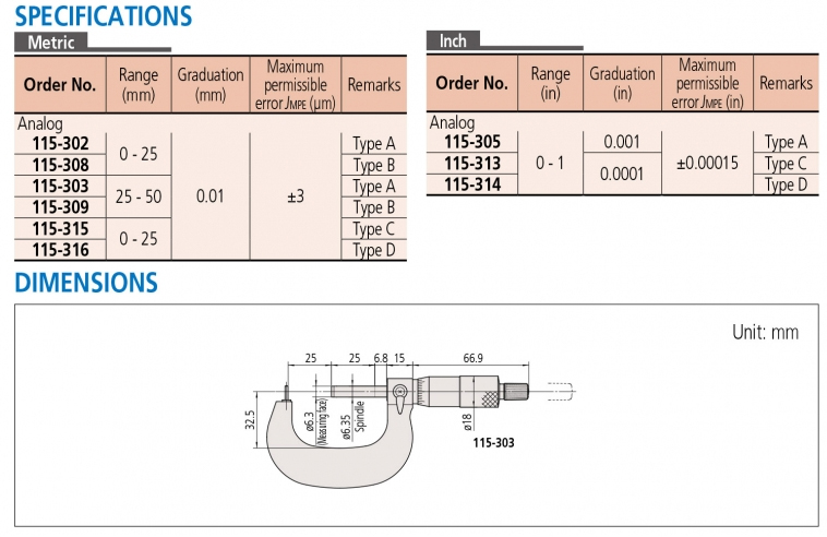 115-302 Panme cơ khí đo thành ống 0-25mm x0.01mm