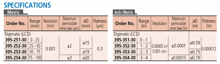 395-351-30 Panme điện tử đo thành ống 0-25mm (0-1”)