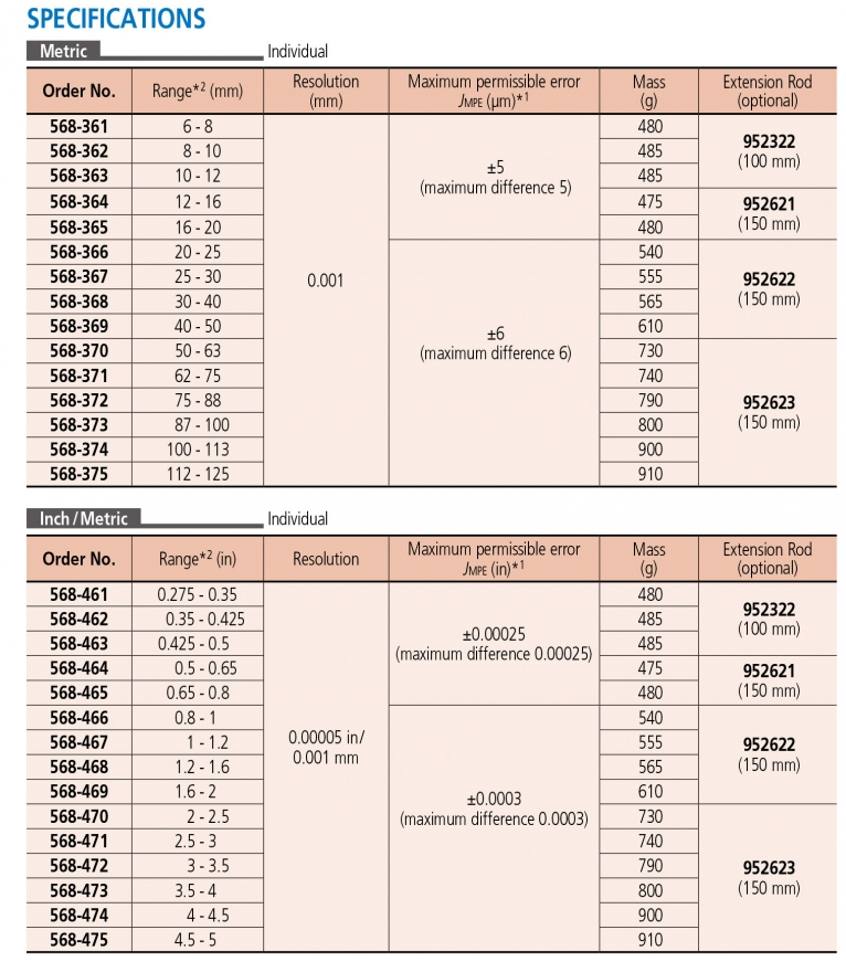 568-463 Panme đo lỗ điện tử 3 chấu 0.425-0.5” x 0.00005”