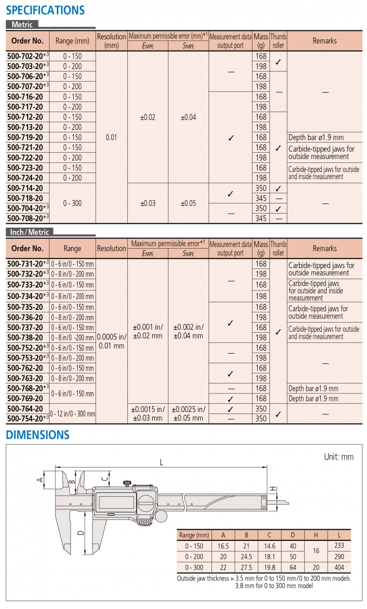 500-723-20 Thước cặp điện tử 0-150mm x0.01mm, IP67