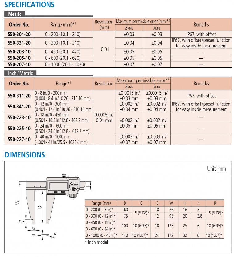 550-223-10 Thước cặp điện tử 0-450mm/18” x 0.01 Mitutoyo
