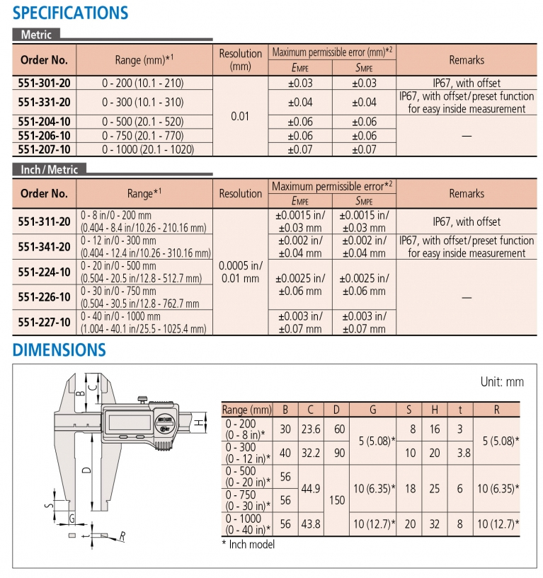 551-311-20 Thước cặp điện tử 0-200mm/8” x 0.01mm Mitutoyo IP67