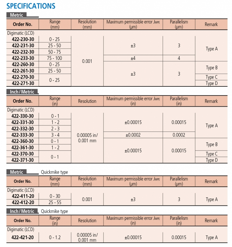 422-360-30 Panme điện tử mỏ dẹt 0-25mm (0-1”) x0.001