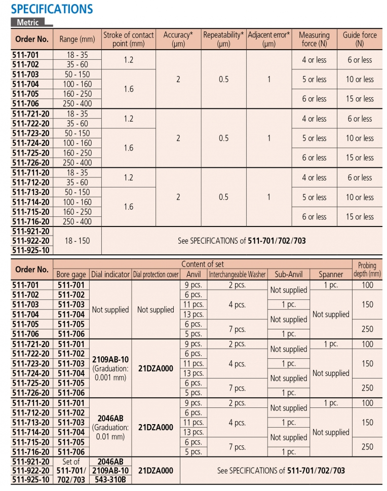 511-701 Bộ thân thước đo lỗ 18-35 mm Mitutoyo