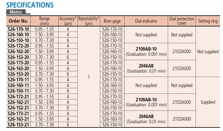 526-173-20 Bộ thước đo lỗ nhỏ 0.95-1.55mm x0.01mm