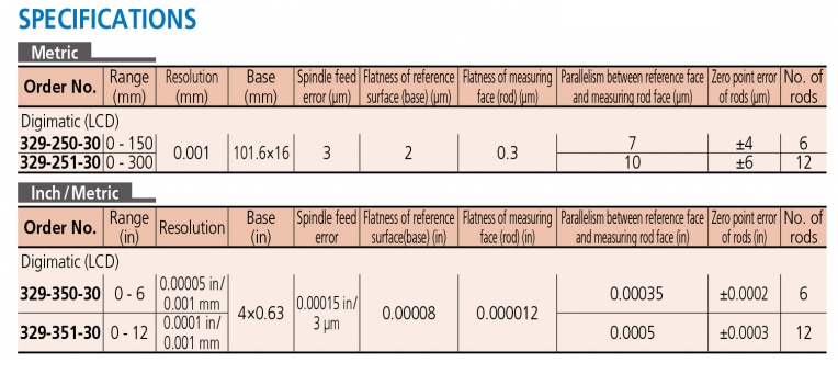 329-351-30 Thước đo sâu điện tử 0-300mm (0-12”) x0.001