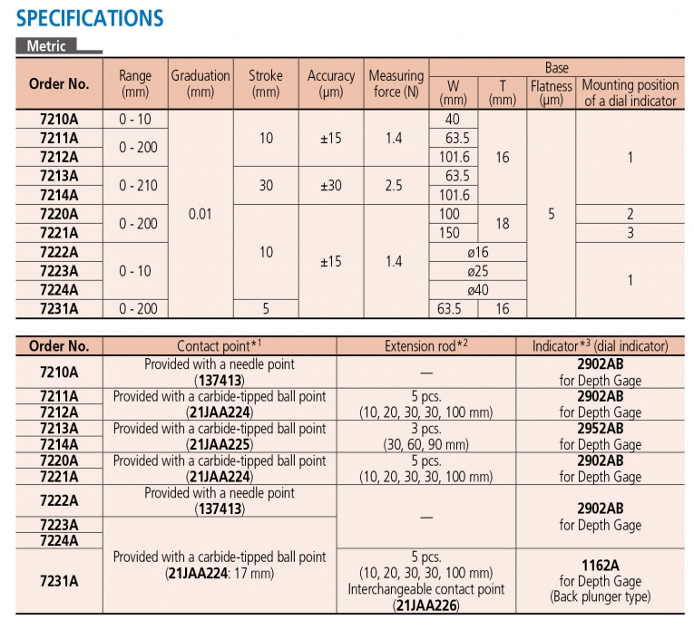 7231A Đồng hồ đo sâu 0-200mm x0.01mm Mitutoyo