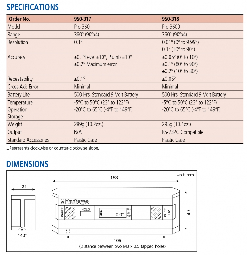 950-317 Thước đo góc điện tử Mitutoyo (0-360°/0.1°)