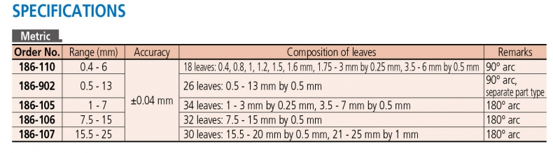 186-110 Dưỡng đo bán kính 0.4-6mm, 18 lá Mitutoyo