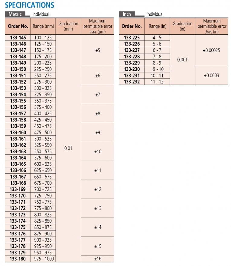 133-173 Panme đo trong dạng thanh 800-825mm x0.01mm