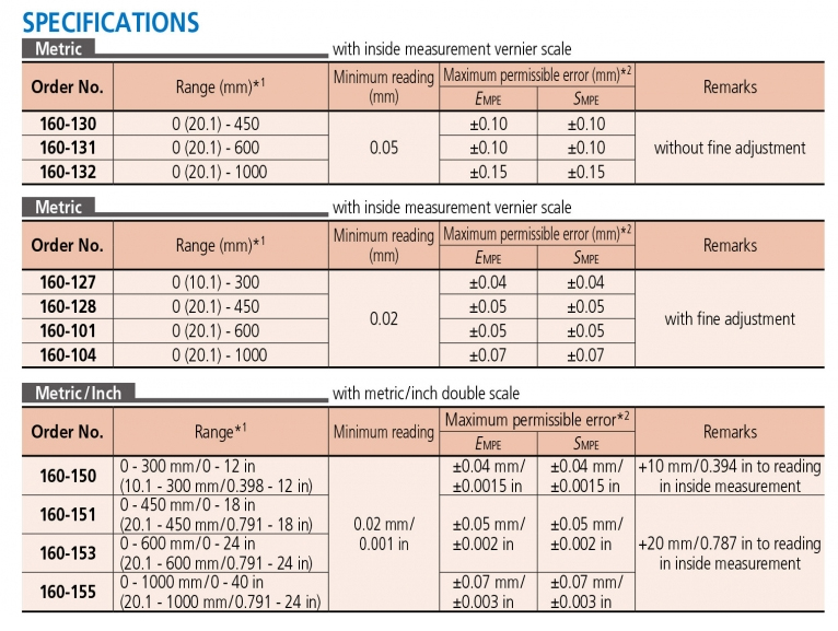 160-101 Thước cặp cơ khí 0-600mm x0.02 Mitutoyo