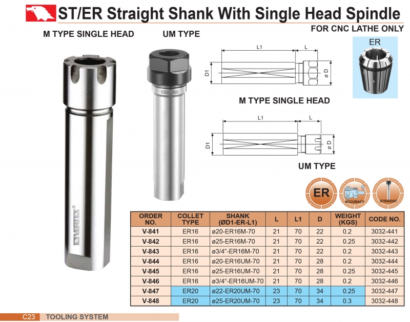 Bầu kẹp dao chuôi trụ 1 đầu Ø20, 22, 25, Ø3/4" collet ER Vertex