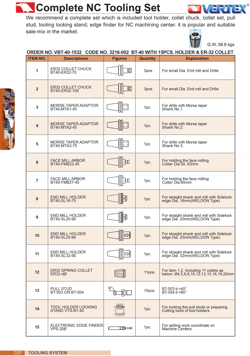 Bộ bầu kẹp hoàn chỉnh cho máy NC VBT-40-1532 Vertex