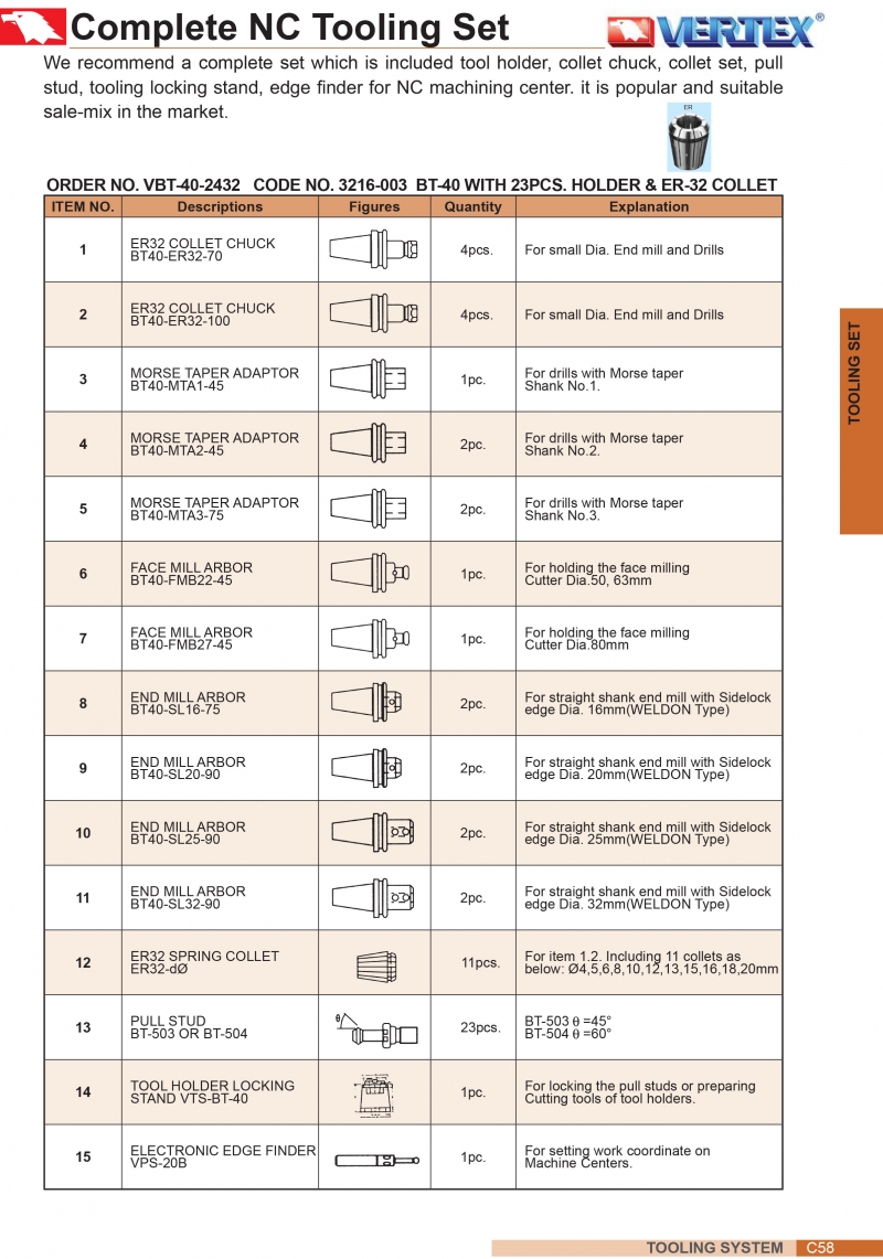 Bộ bầu kẹp hoàn chỉnh cho máy NC VBT-40-2432 Vertex