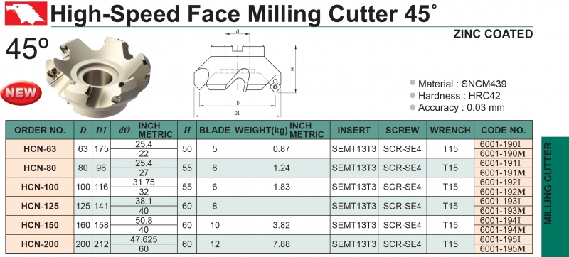 Đài dao phay khỏa mặt tốc độ cao 45° Vertex-HCN Series