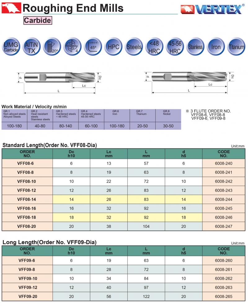 Dao phay ngón hợp kim phá thô Vertex VFF08, VFF09