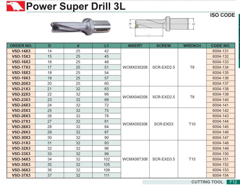 Mũi khoan gắn mảnh hợp kim 3L Vertex VSD