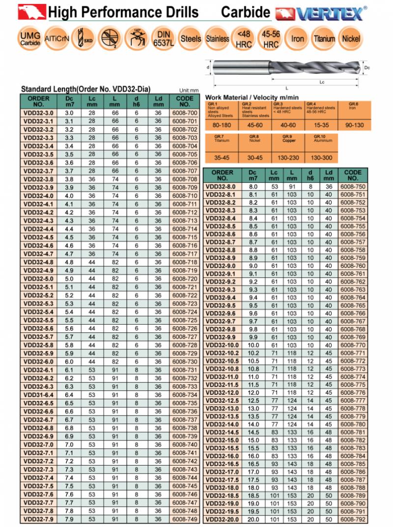 Mũi khoan xoắn hiệu suất cao VDD33 Vertex (Ø2.0-13.0mm)