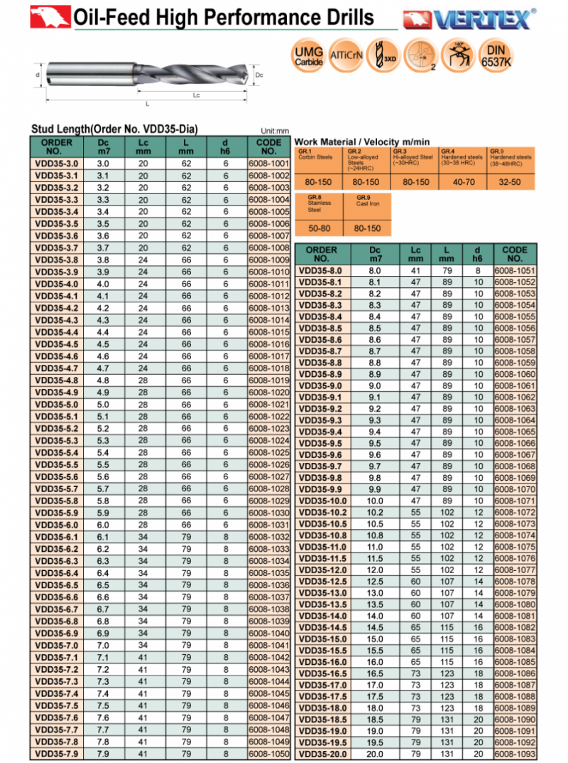 Mũi khoan có lỗ tưới nguội VDD35 Vertex (Ø3.0-20.0mm)