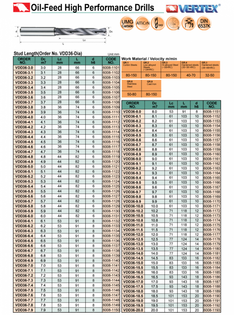 Mũi khoan có lỗ tưới nguội VDD36 Vertex (Ø3.0-20.0mm)