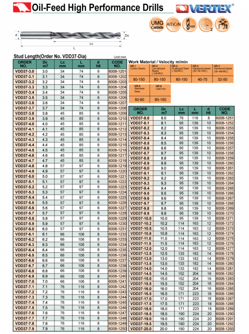 Mũi khoan có lỗ tưới nguội VDD37 Vertex (Ø3.0-20.0mm)